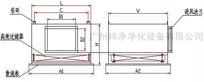 高效送風口送風方式有頂送風和側送風兩種。