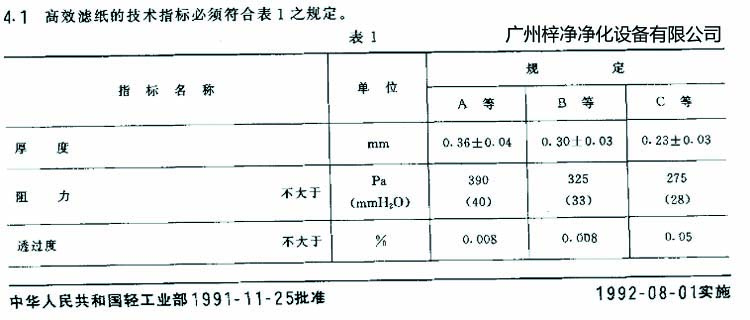 高效過(guò)濾器濾芯選用標(biāo)準(zhǔn)濾紙厚度、阻力、透過(guò)度規(guī)定