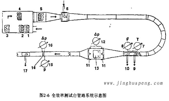 高效過濾器全效率測試臺(tái)管路系統(tǒng)示意圖