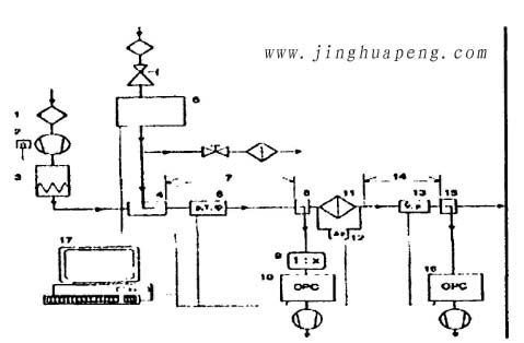 高效過(guò)濾器全效率流程測(cè)試圖