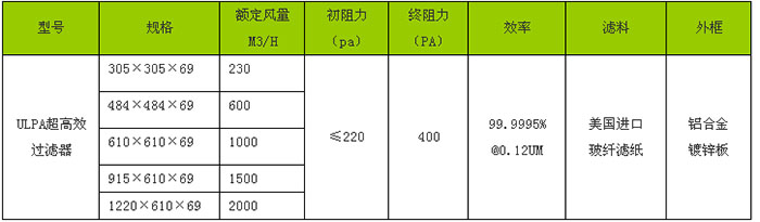 “梓凈”牌ULPA超高效過濾器規(guī)格尺寸及技術(shù)參數(shù)