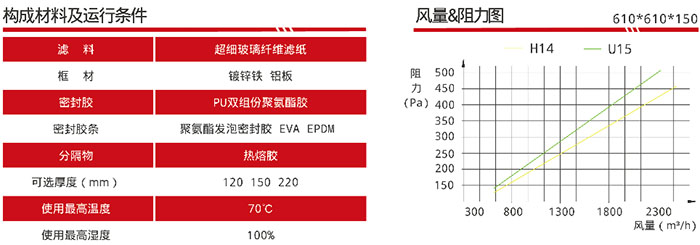 可更換DOP一體化空氣過(guò)濾器風(fēng)量與阻力