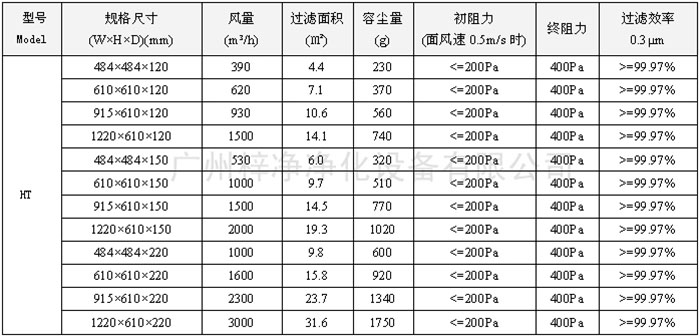 400度耐高溫高效過濾器型號尺寸及其它技術(shù)參數(shù)