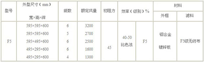 F5級袋式中效空氣過濾器標準技術參數(shù)