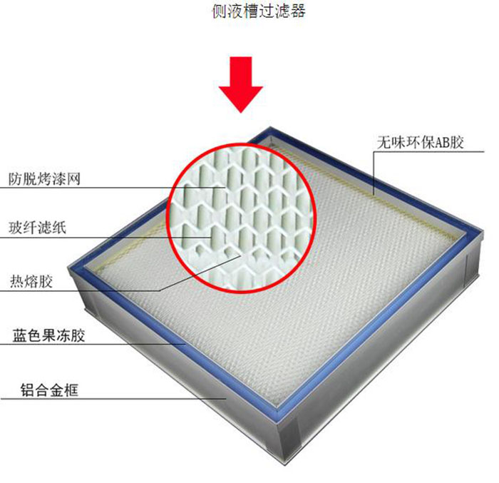 帶DOP液槽式高效過(guò)濾器